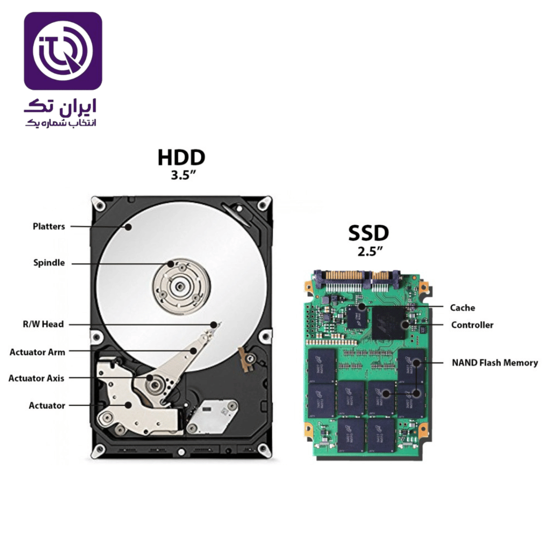 آشنایی با ویژگی‌های فنی هارد دیسک‌ها