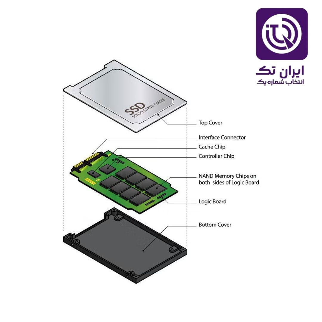 راهنمای کامل مشخصات فنی حافظه‌های SSD
