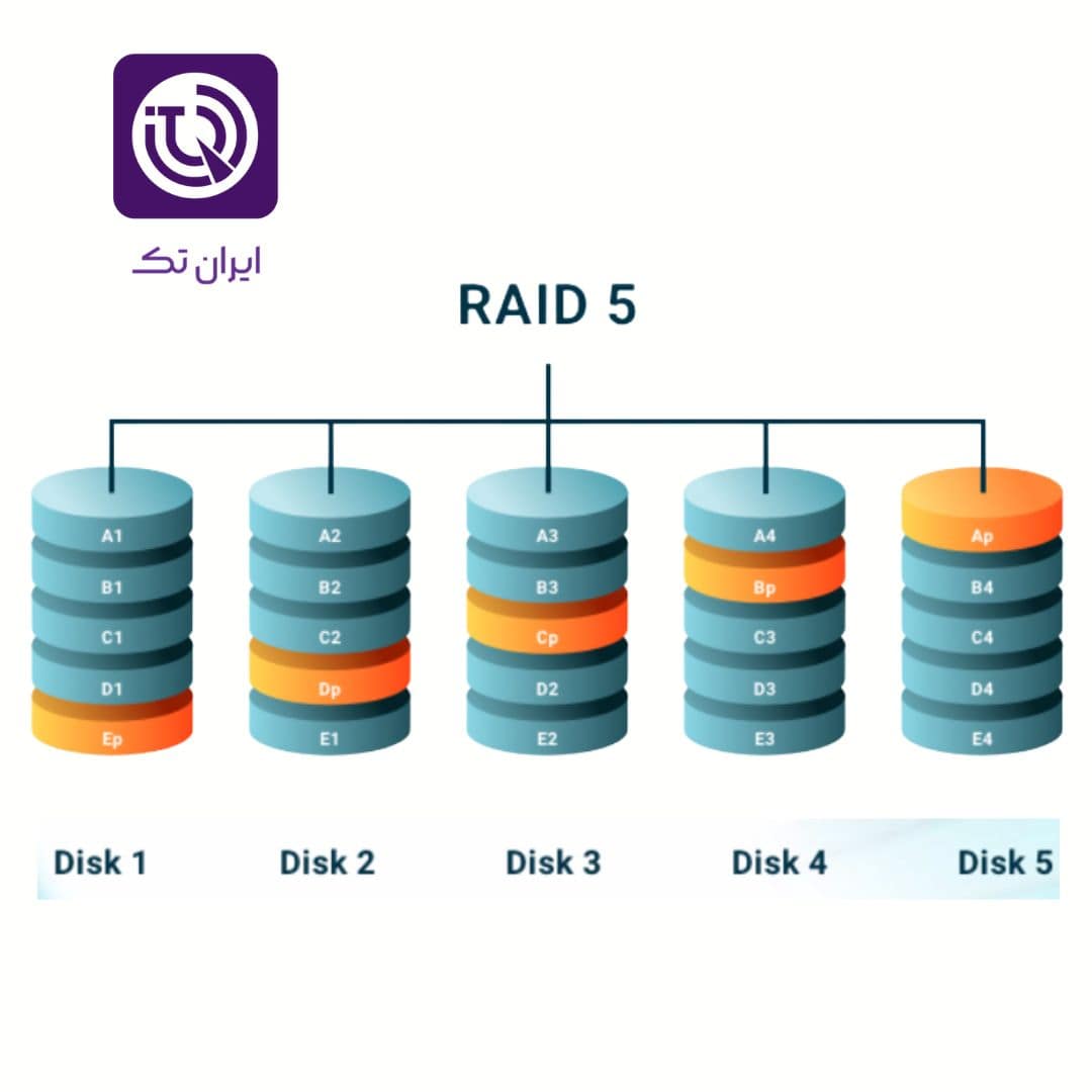 RAID 5