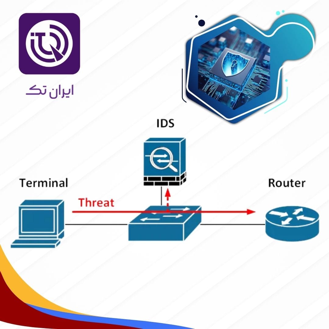 تشخیص تهدید داده با هوش مصنوعی
