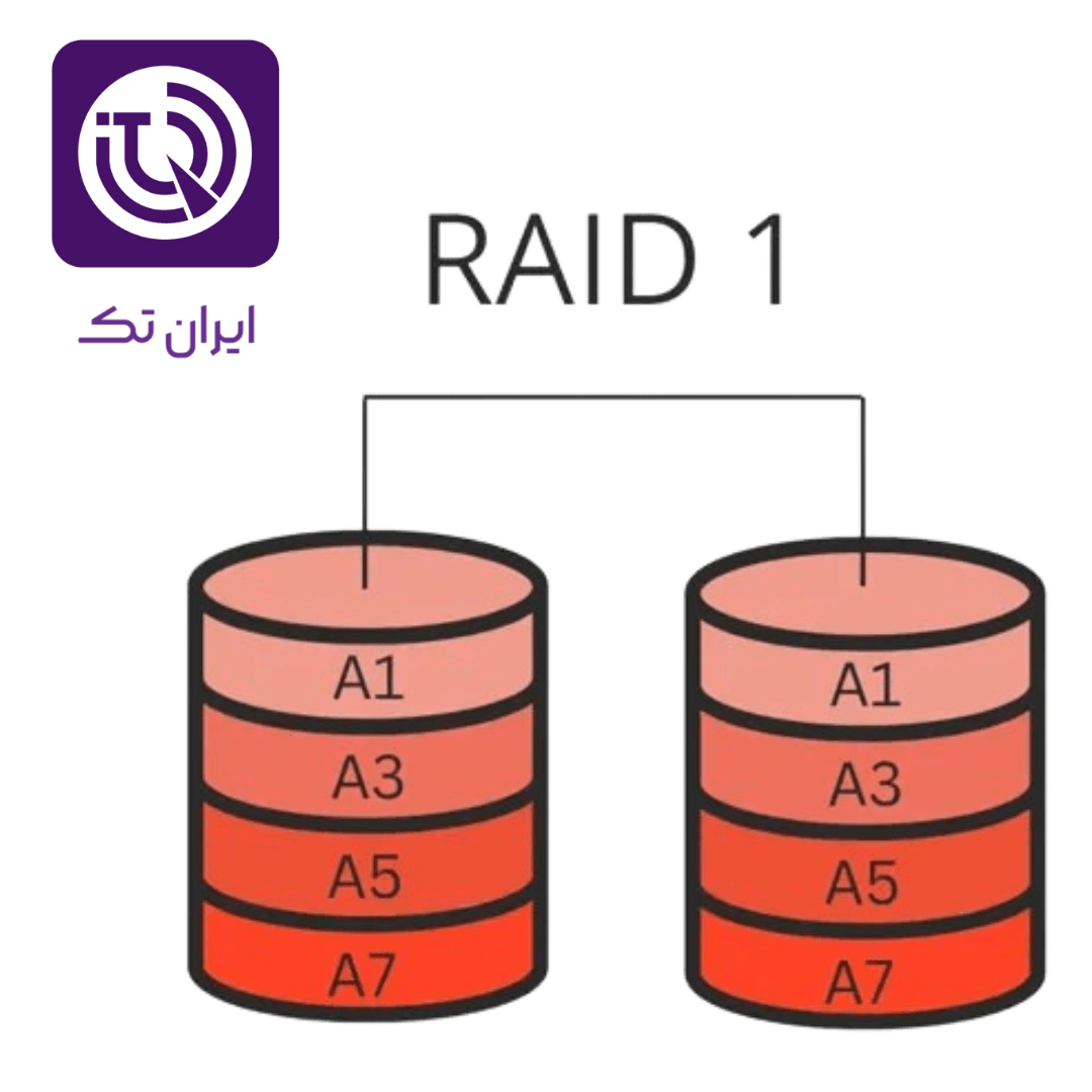 سطح RAID 1