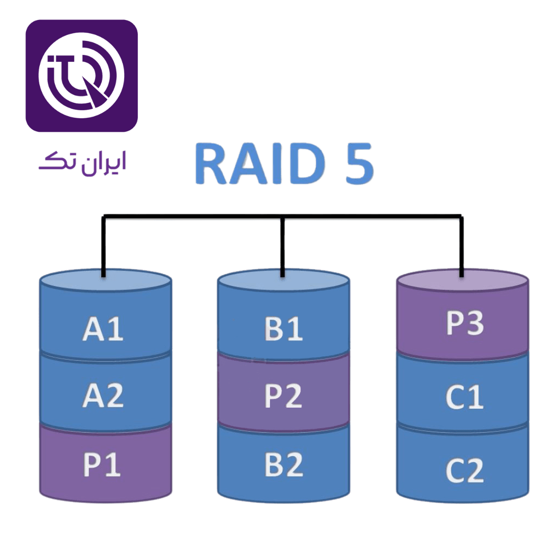 سطح RAID 5