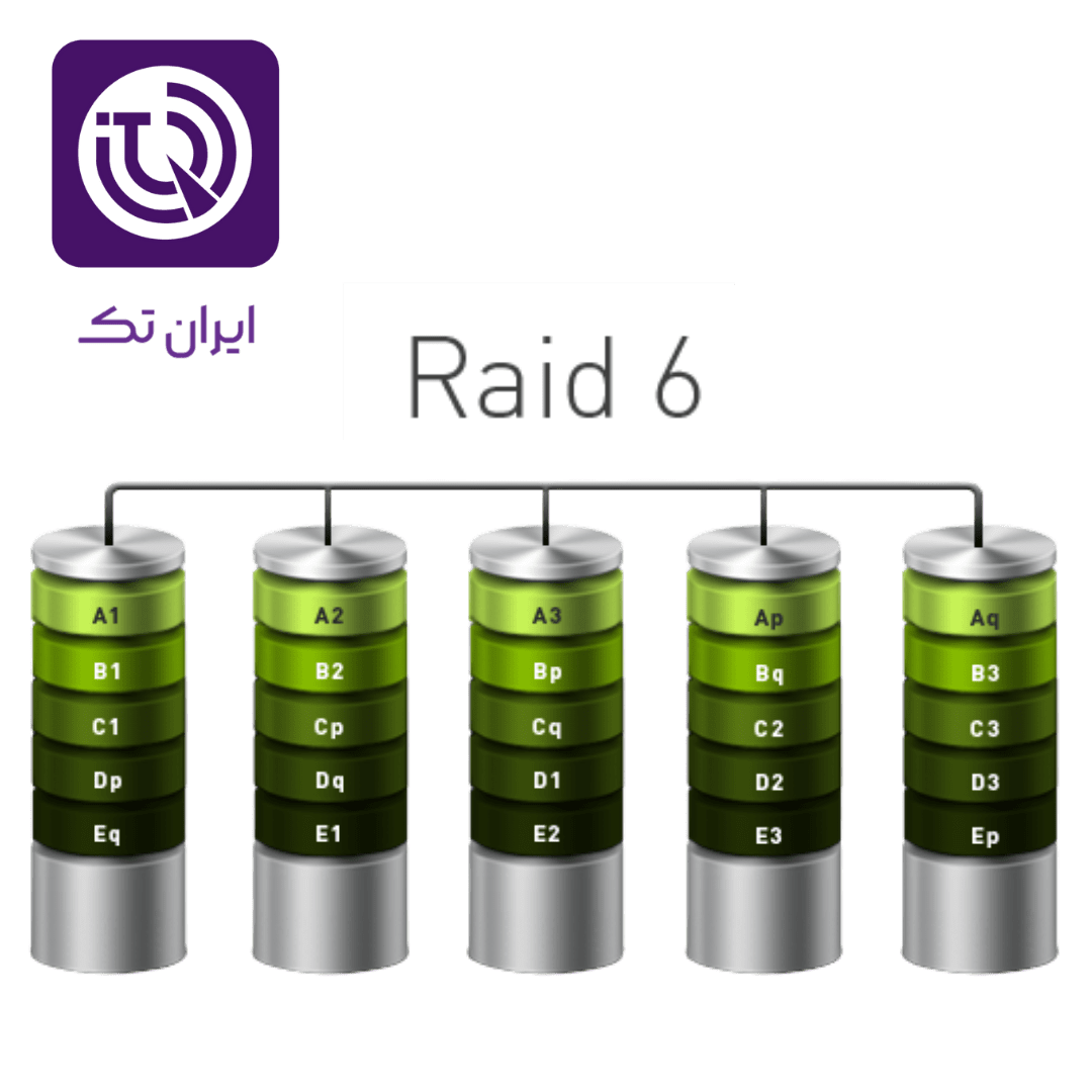 سطح RAID 6