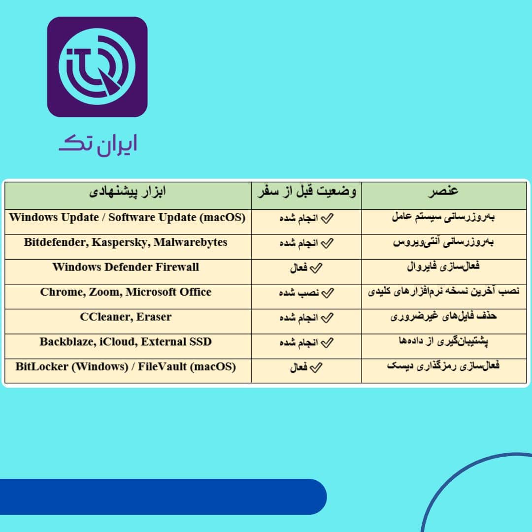 آماده‌سازی لپ‌تاپ قبل از سفر