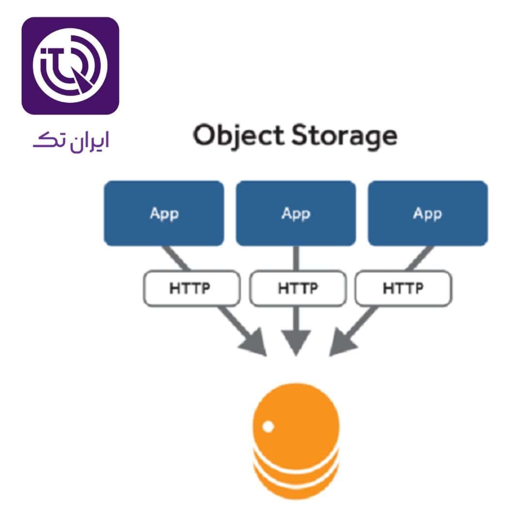 جایگاه Object Storage