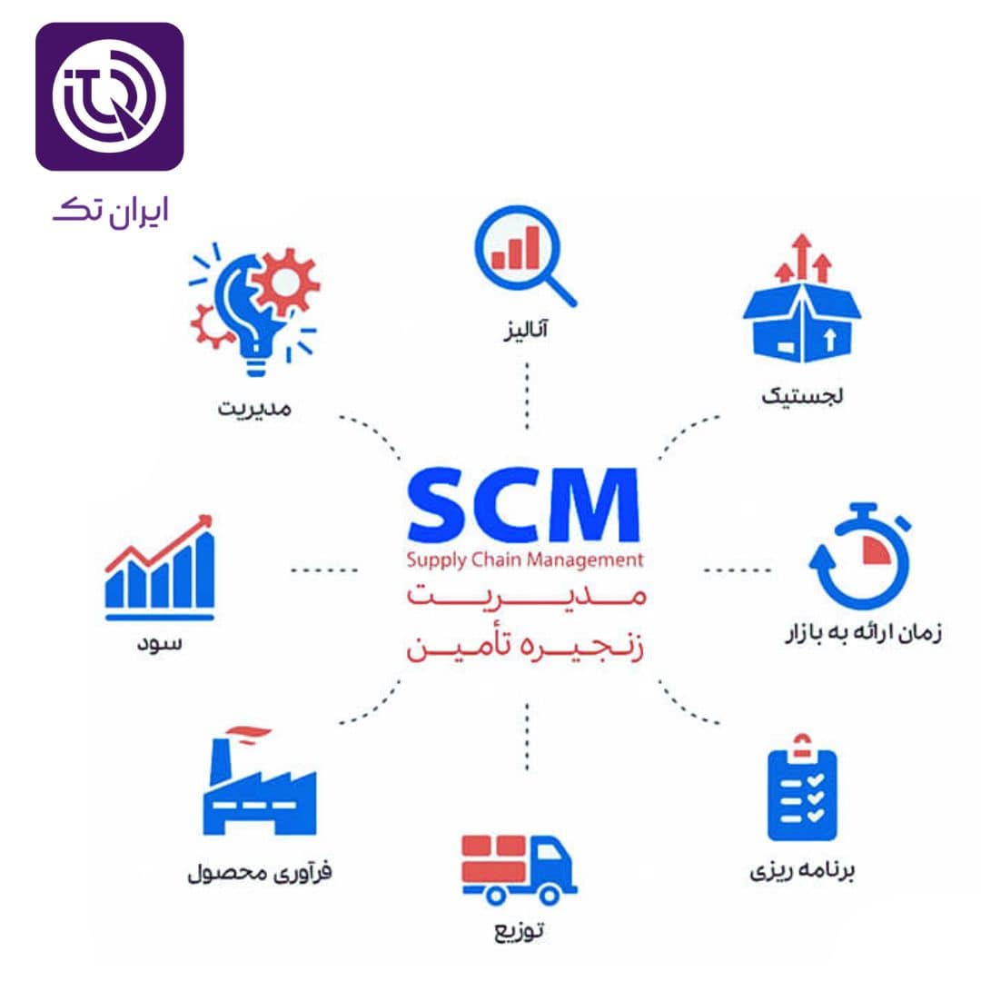 تکنولوژی‌ SCM
