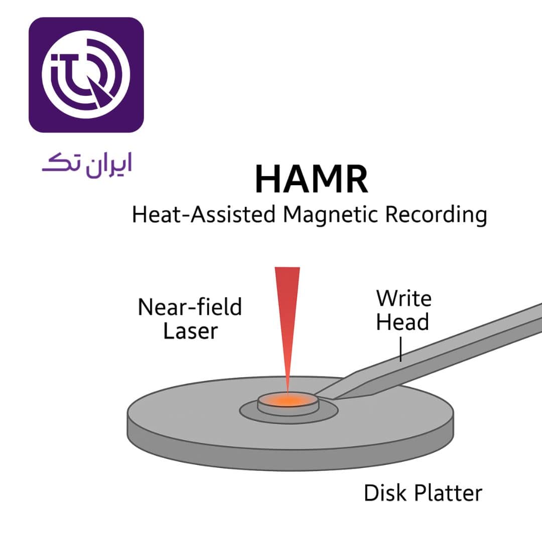 فناوری HAMR