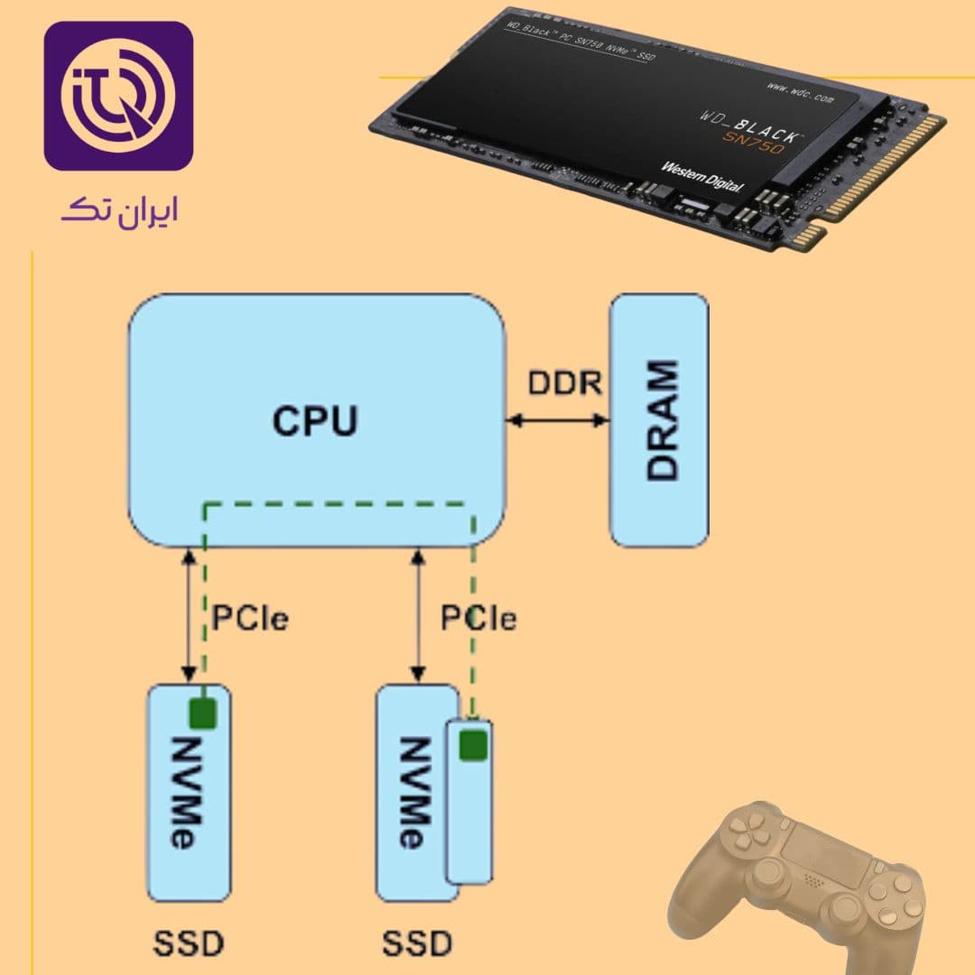 معماری NVMe