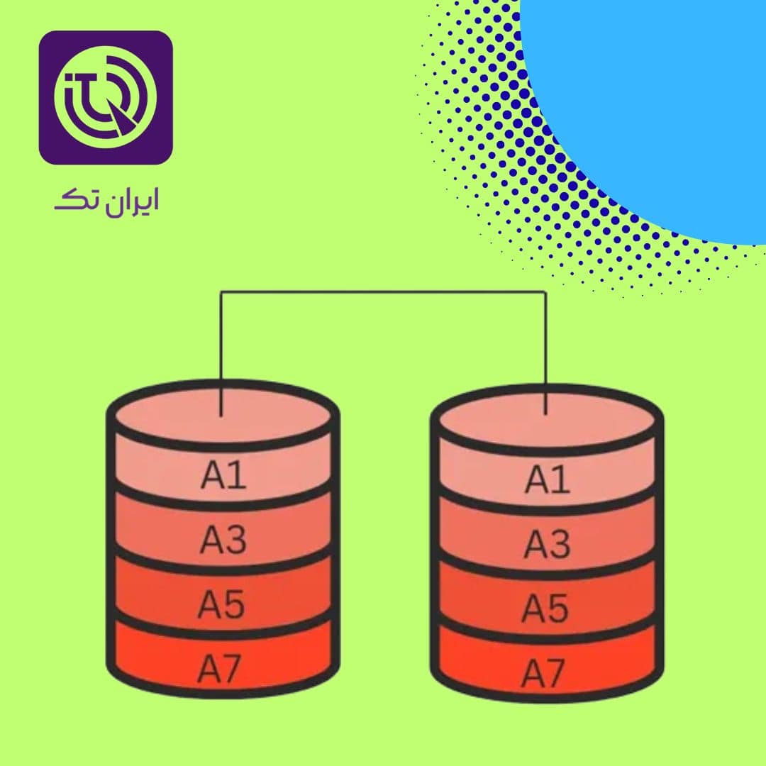 RAID نرم‌افزاری